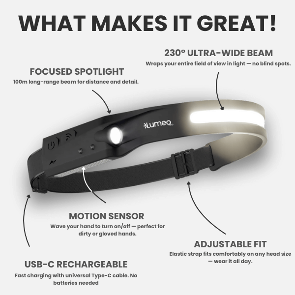 Lumeo Pro 230° Headlamp